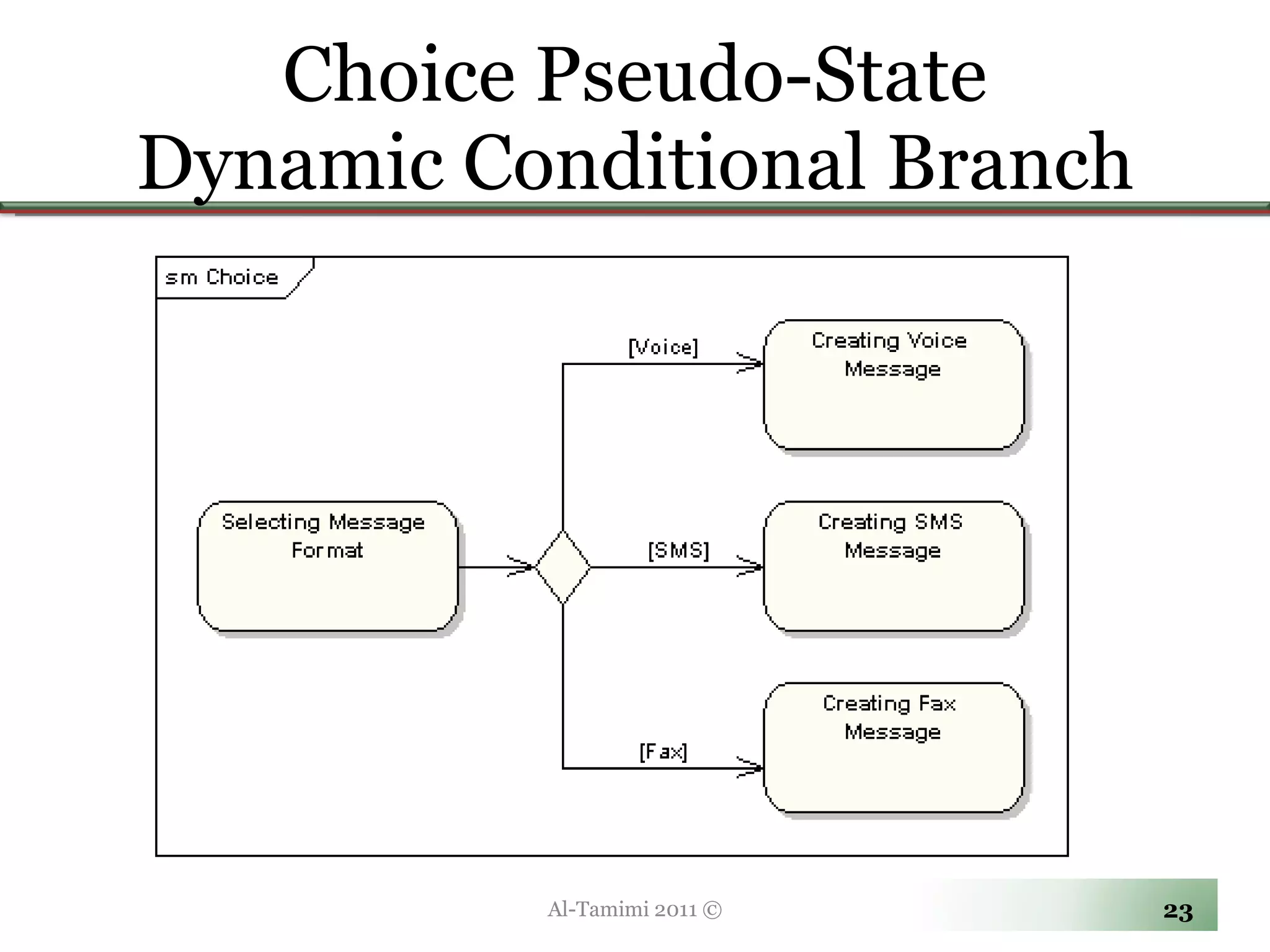 Choice Pseudo-State Dynamic Conditional Branch Al-Tamimi 2011 © 