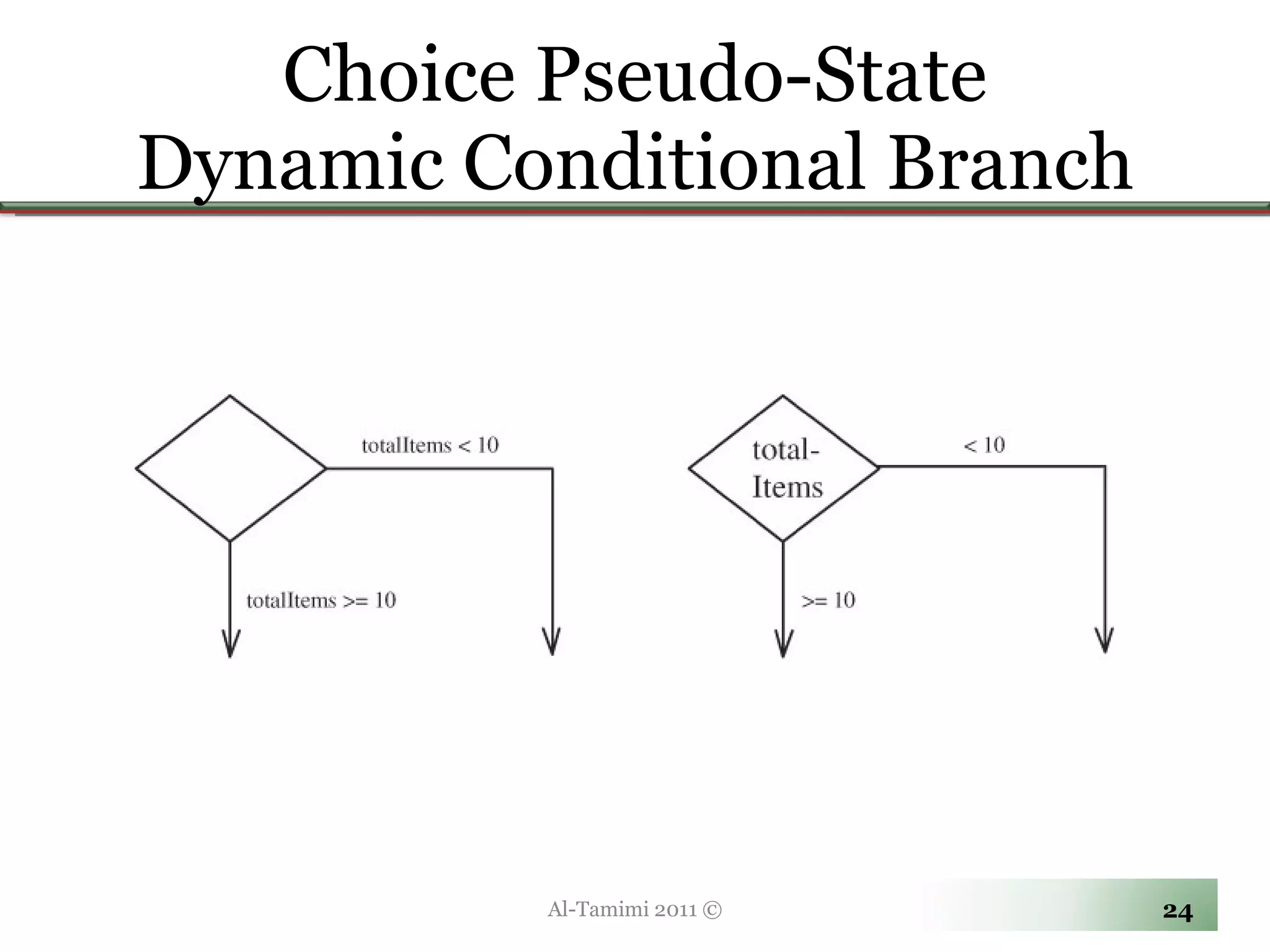 Choice Pseudo-State Dynamic Conditional Branch Al-Tamimi 2011 © 