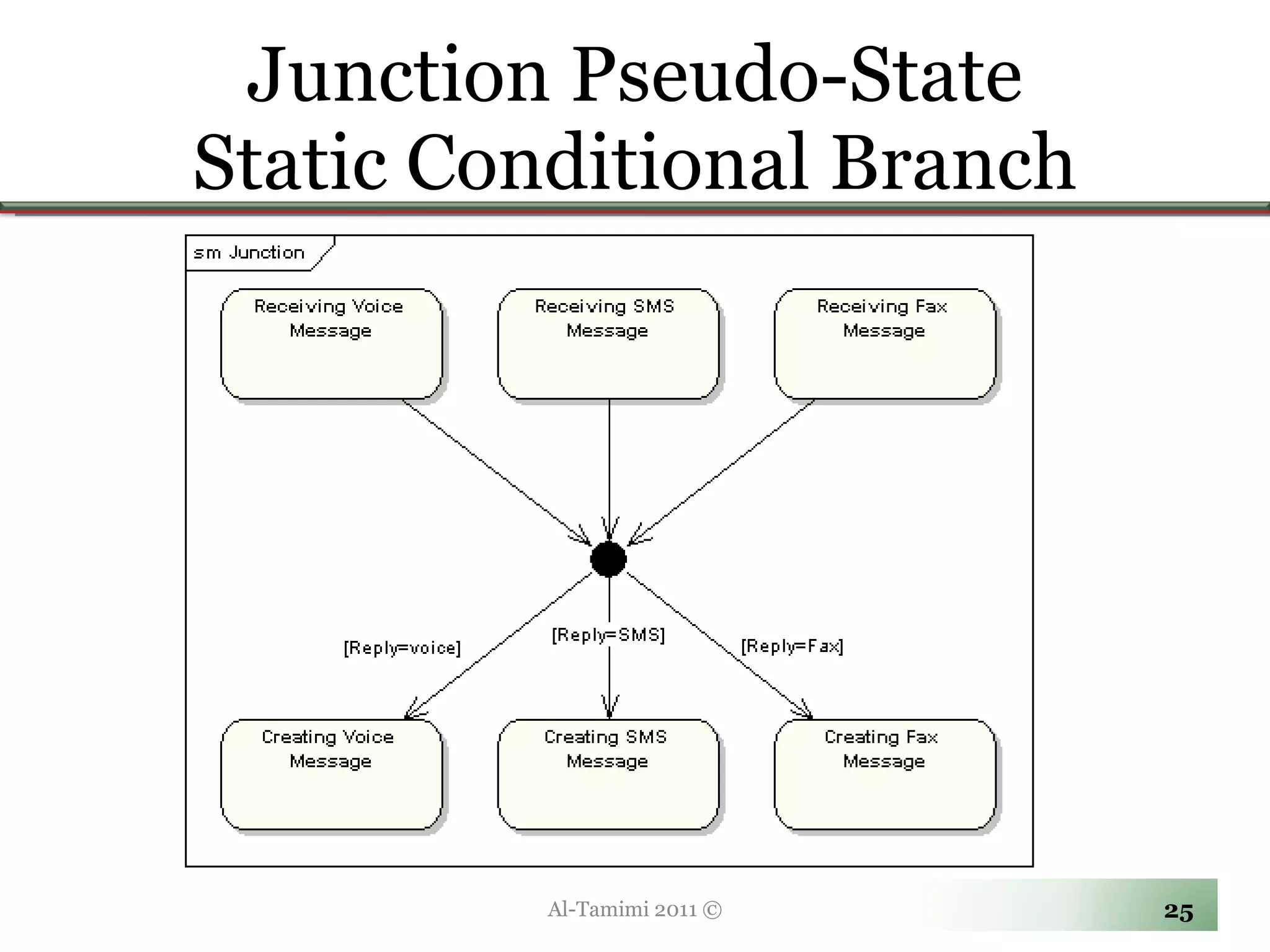 Junction Pseudo-State Static Conditional Branch Al-Tamimi 2011 © 