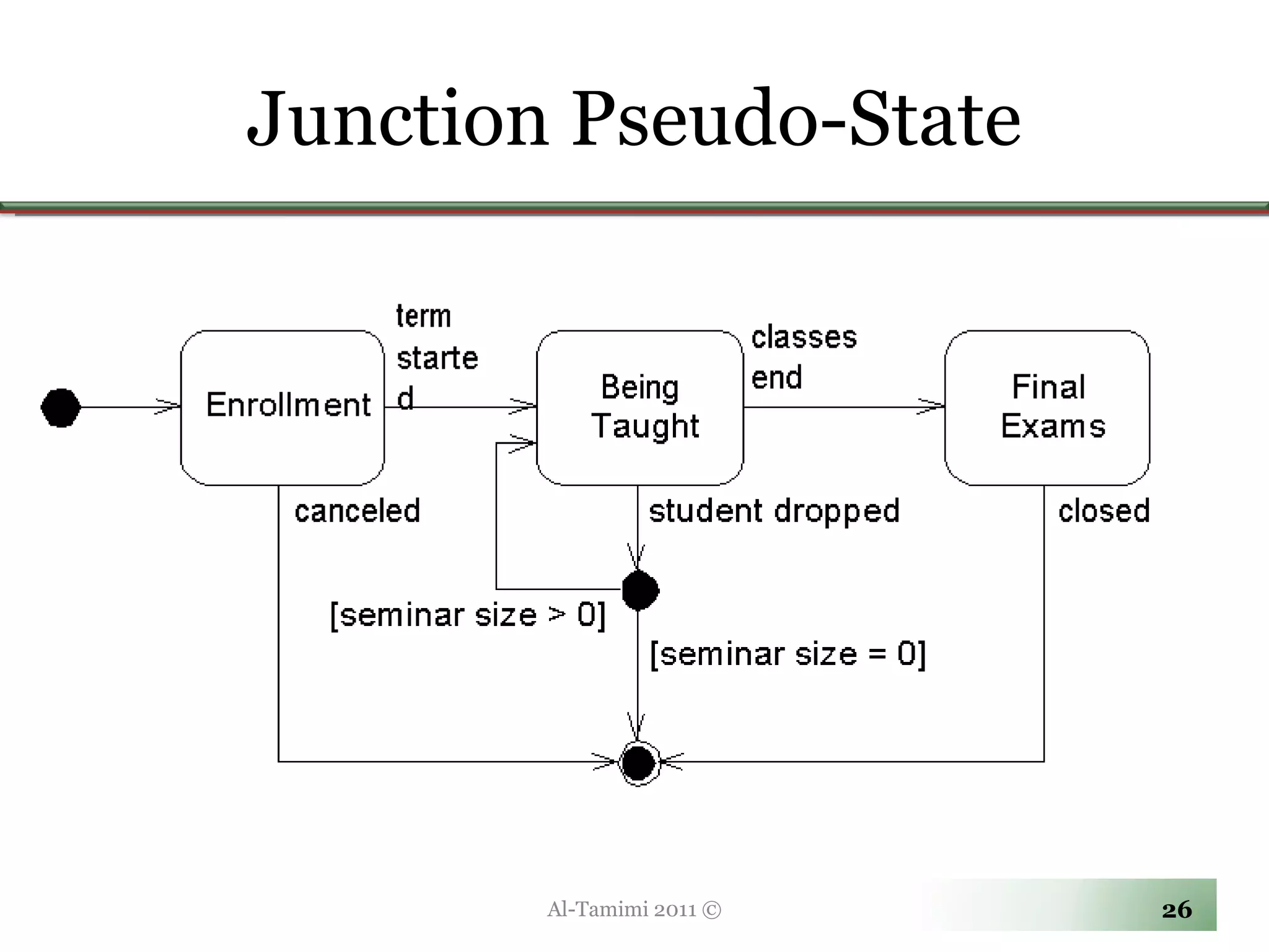 Junction Pseudo-State Al-Tamimi 2011 © 