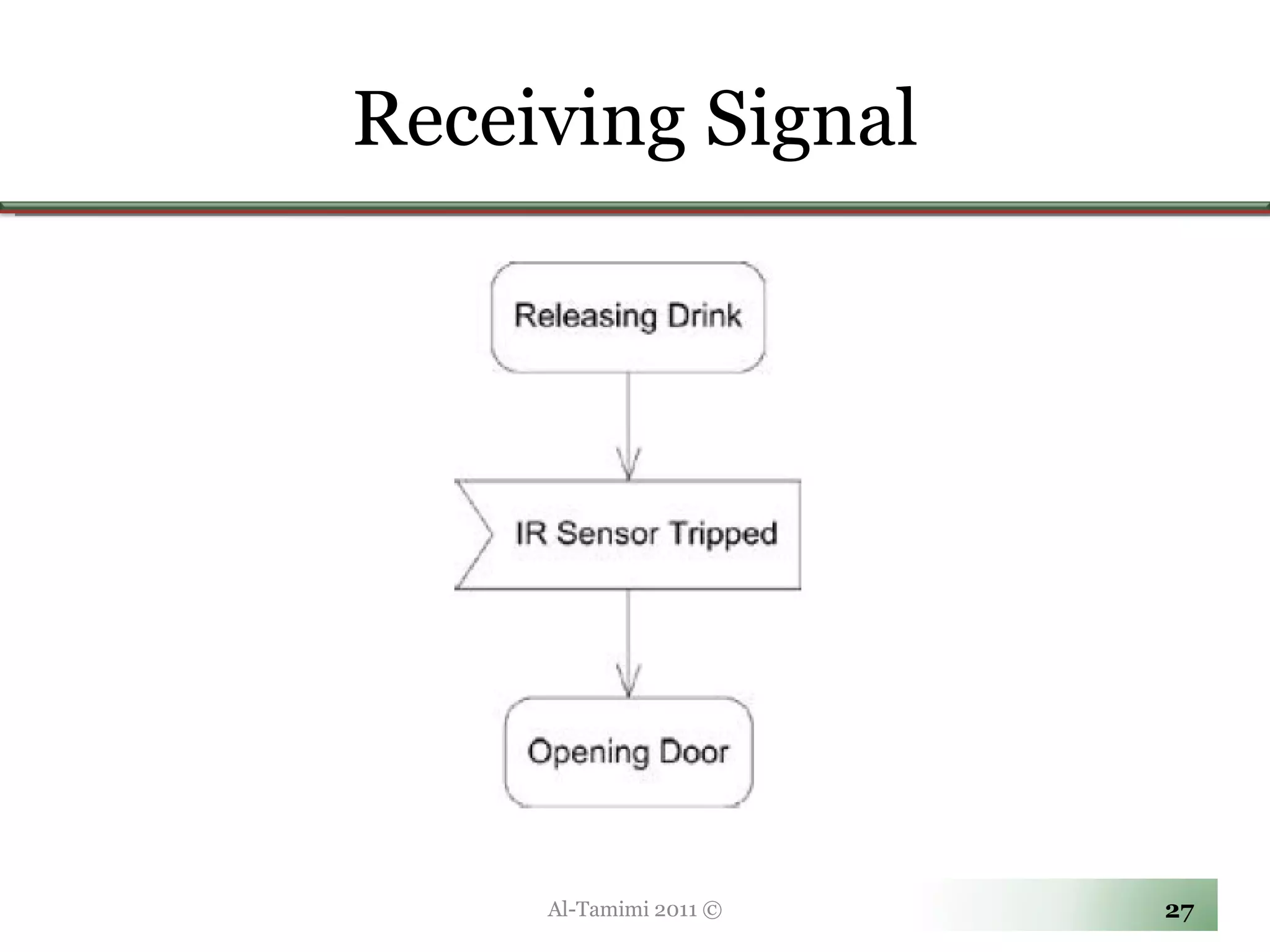 Receiving Signal Al-Tamimi 2011 © 