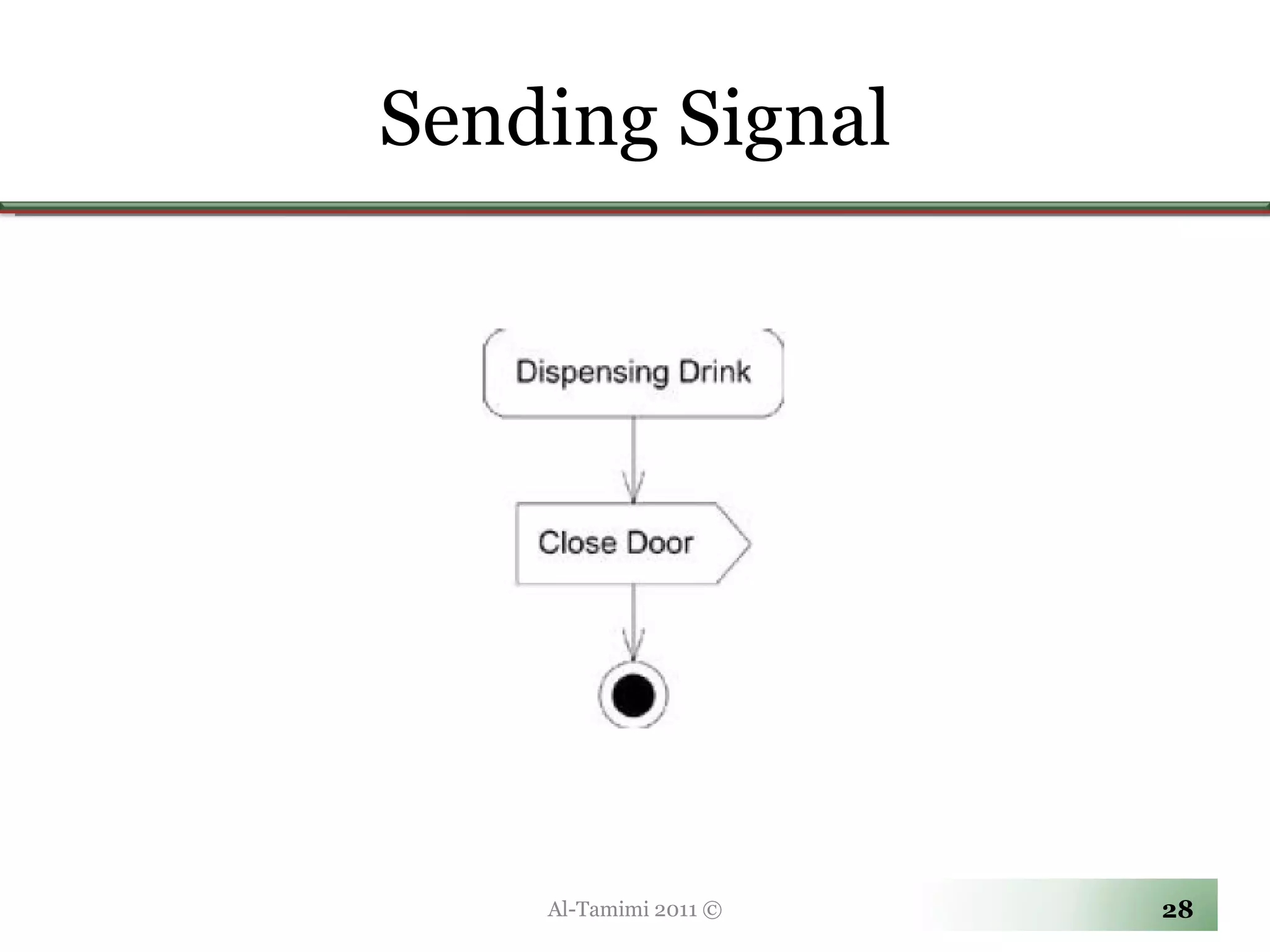 Sending Signal Al-Tamimi 2011 © 