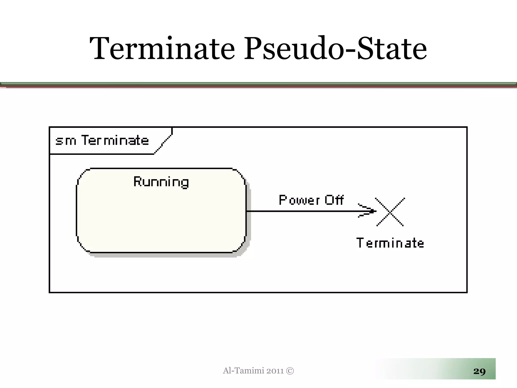 Terminate Pseudo-State Al-Tamimi 2011 © 
