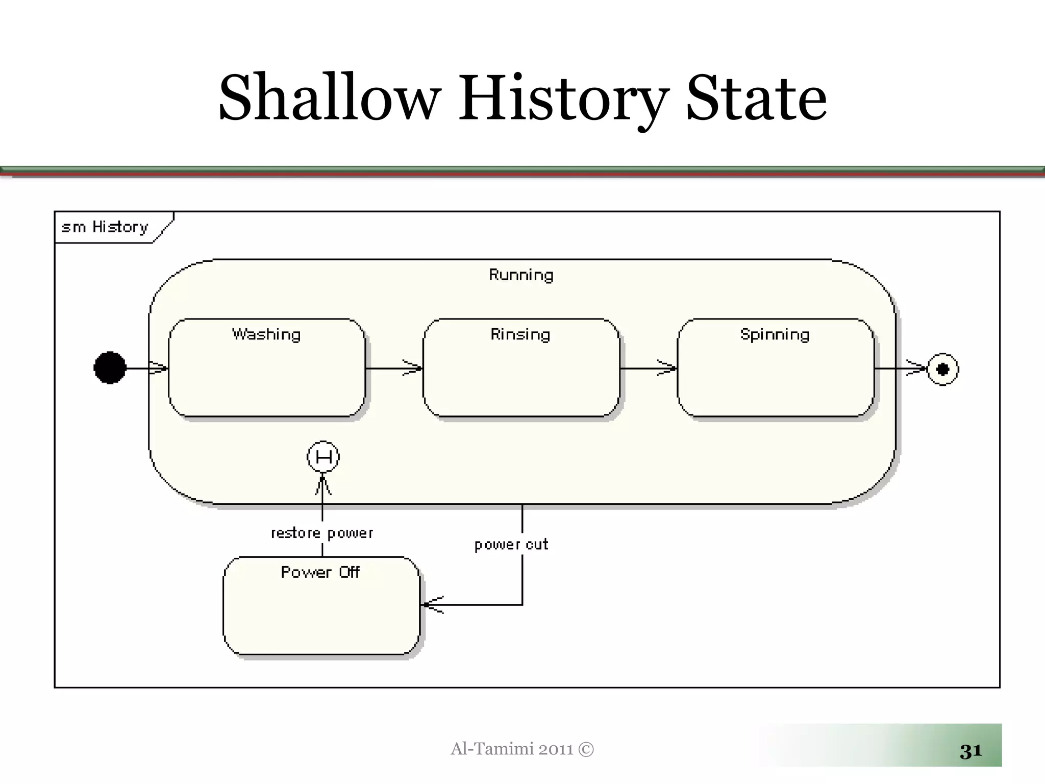 Shallow History State Al-Tamimi 2011 © 