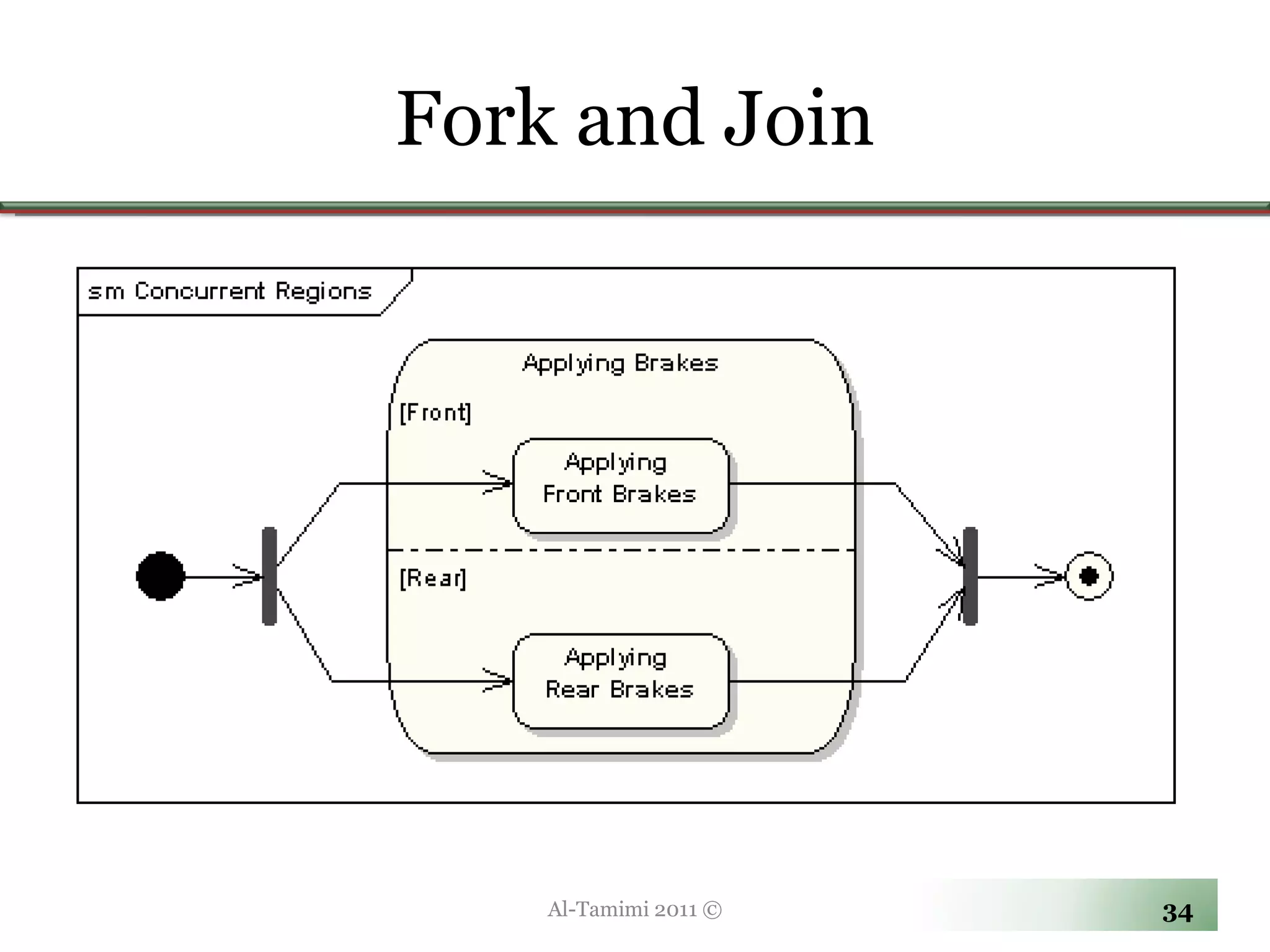 Fork and Join Al-Tamimi 2011 © 