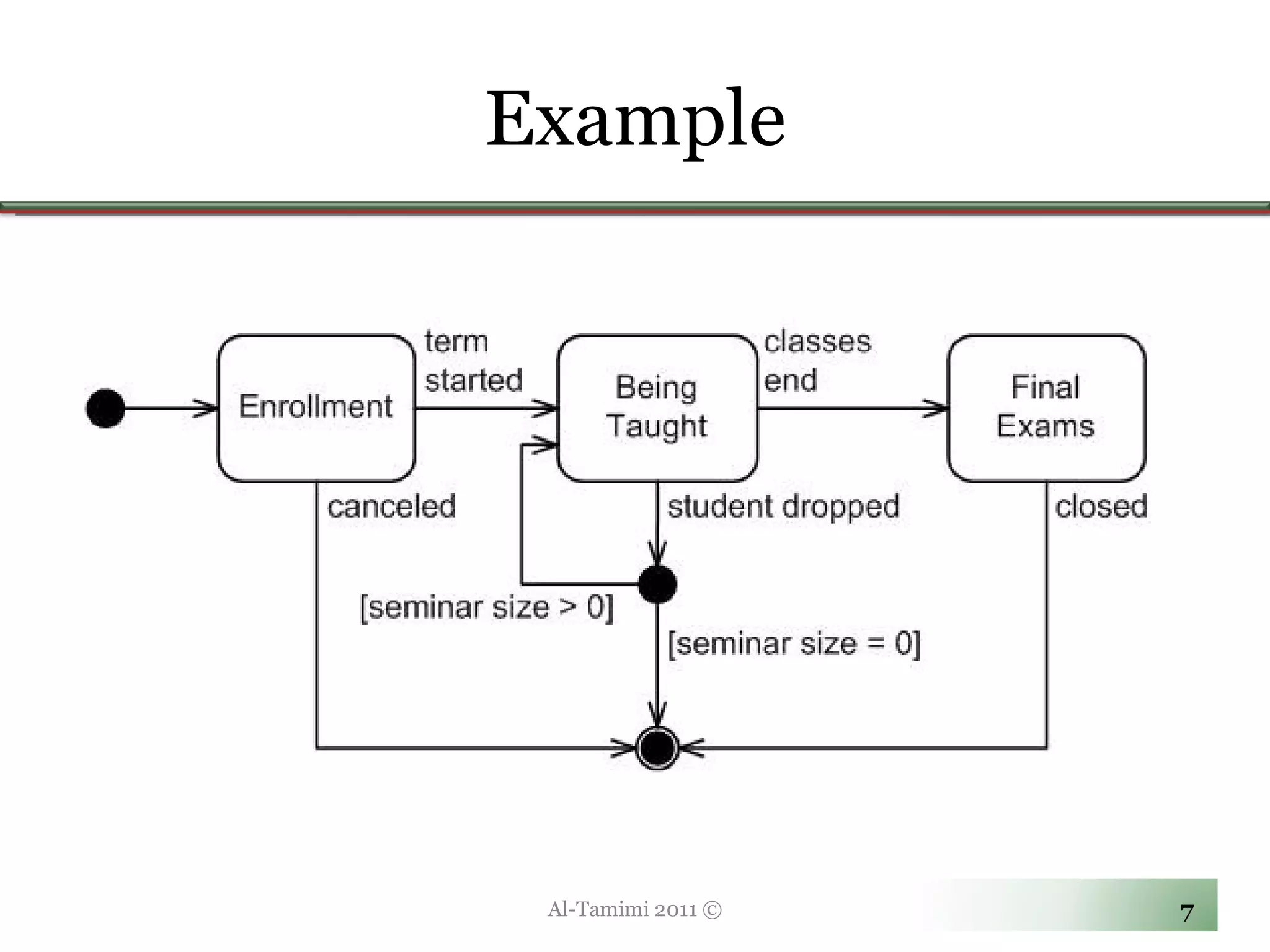 Example Al-Tamimi 2011 © 