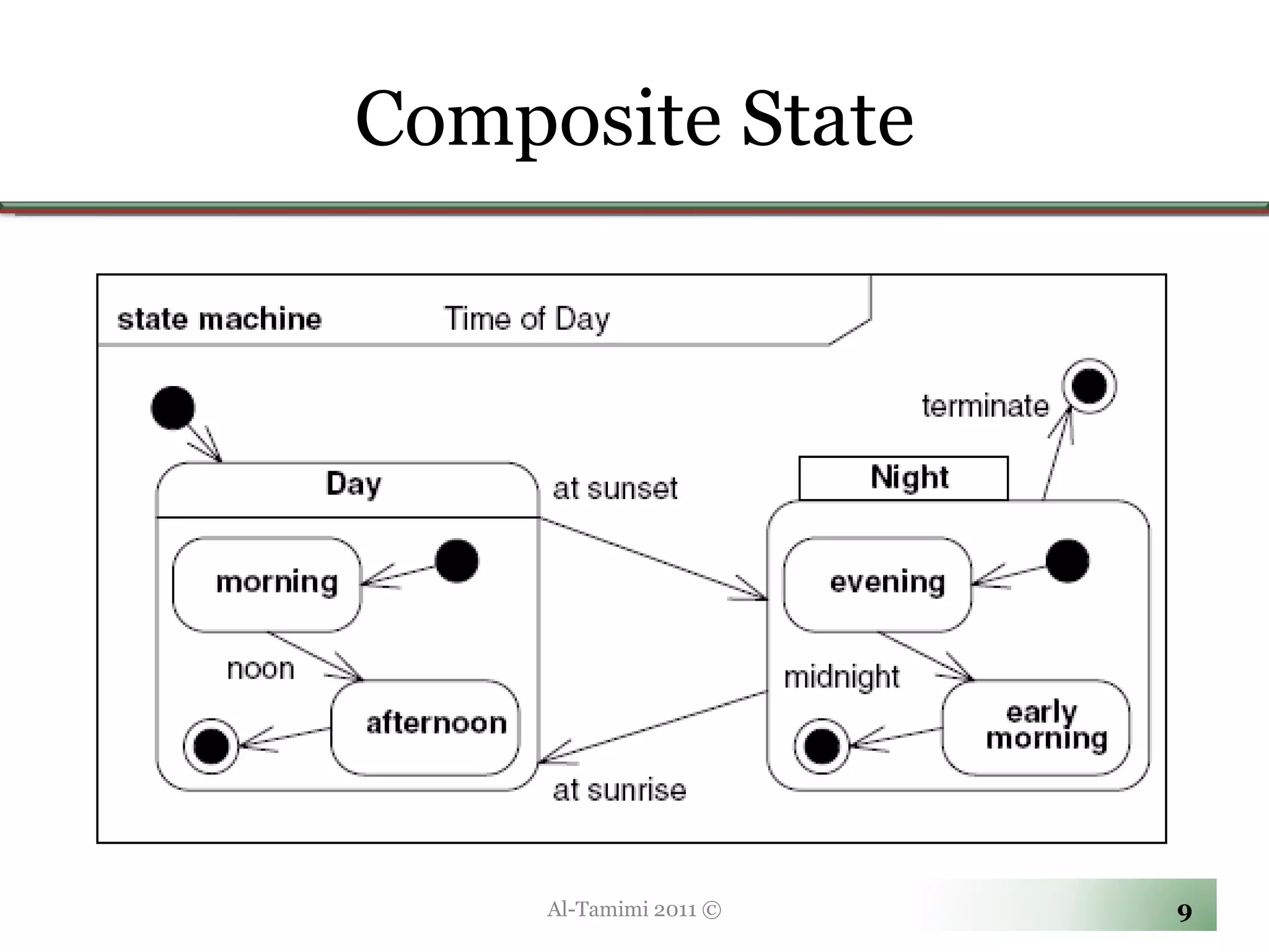 Composite State Al-Tamimi 2011 © 