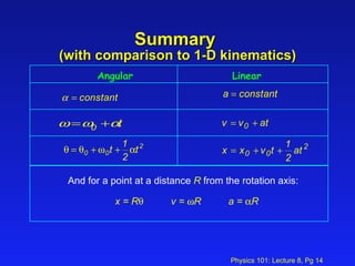 Summary  (with comparison to 1-D kinematics) Angular Linear And for a point at a distance  R  from the rotation axis: x = R  v =   R  a =   R 