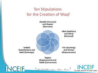 Ten Stipulations
for the Creation of Waqf




    “The Global University in Islamic Finance”
 