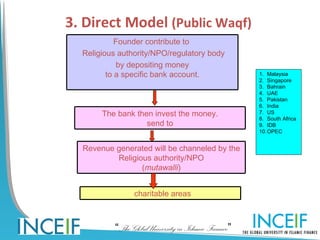 3. Direct Model (Public Waqf)
            Founder contribute to
  Religious authority/NPO/regulatory body
             by depositing money
         to a specific bank account.                   1. Malaysia
                                                       2. Singapore
                                                       3. Bahrain
                                                       4. UAE
                                                       5. Pakistan
                                                       6. India
       The bank then invest the money.                 7. US
                                                       8. South Africa
                   send to                             9. IDB
                                                       10.OPEC


  Revenue generated will be channeled by the
          Religious authority/NPO
                 (mutawalli)


                charitable areas



          “The Global University in Islamic Finance”
 
