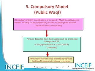 5. Compulsory Model
               (Public Waqf)
Compulsory monthly contributions are made by Muslim employees in
Muslim minority country depending on their monthly gross income
                     (automatic check-off system)




            Amount deducted from their salaries will be channeled
                            through the CPF,
                   to Singapore Islamic Council (MUIS)
                               (Mutawalli)




              Amount collected finance charitable purposes
               (building Mosques/educational programs)


                   “The Global University in Islamic Finance”
 