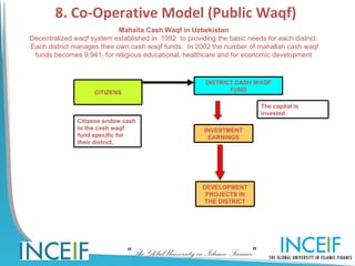 8. Co-Operative Model (Public Waqf)
                             Mahalla Cash Waqf in Uzbekistan
Decentralized waqf system established in 1992 to providing the basic needs for each district.
Each district manages their own cash waqf funds. In 2002 the number of mahallah cash waqf
 funds becomes 9,941, for religious educational, healthcare and for economic development


                                                        DISTRICT CASH WAQF
                    CITIZENS                                   FUND

                                                                            The capital is
                                                                            invested.
               Citizens endow cash
               to the cash waqf                         INVESTMENT
               fund specific for                         EARNINGS
               their district.




                                                       DEVELOPMENT
                                                        PROJECTS IN
                                                        THE DISTRICT




                               “The Global University in Islamic Finance”
 