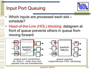Lecture 8: 9-20-01 43
Input Port Queuing
• Which inputs are processed each slot –
schedule?
• Head-of-the-Line (HOL) block...
