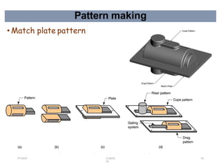 Plate Pattern Tutorial Engineering Lecture 08 workshop technology notess.pdf
