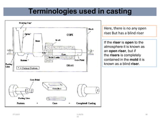 Lecture 08 workshop technology notess.pdf