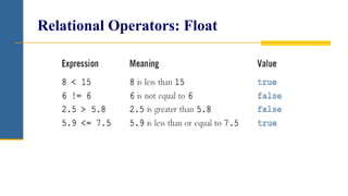programming fundamentals introductionLecture 08.pptx