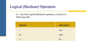 programming fundamentals introductionLecture 08.pptx