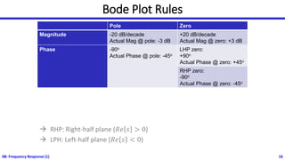 Frequency Response Presentation slides .pdf