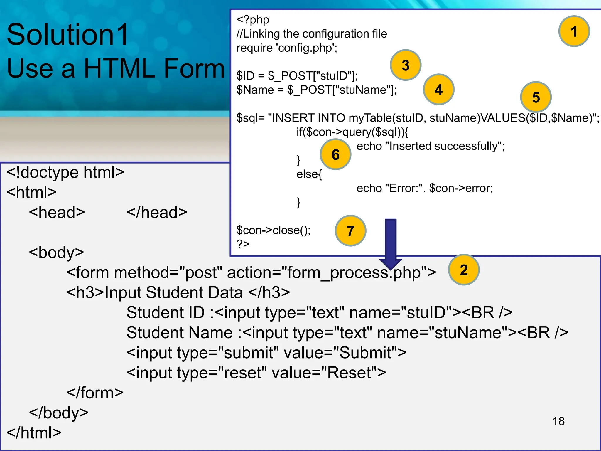 Solution1
Use a HTML Form
<!doctype html>
<html>
<head> </head>
<body>
<form method="post" action="form_process.php">
<h3>Input Student Data </h3>
Student ID :<input type="text" name="stuID"><BR />
Student Name :<input type="text" name="stuName"><BR />
<input type="submit" value="Submit">
<input type="reset" value="Reset">
</form>
</body>
</html>
18
<?php
//Linking the configuration file
require 'config.php';
$ID = $_POST["stuID"];
$Name = $_POST["stuName"];
$sql= "INSERT INTO myTable(stuID, stuName)VALUES($ID,$Name)";
if($con->query($sql)){
echo "Inserted successfully";
}
else{
echo "Error:". $con->error;
}
$con->close();
?>
5
4
2
3
1
6
7
 