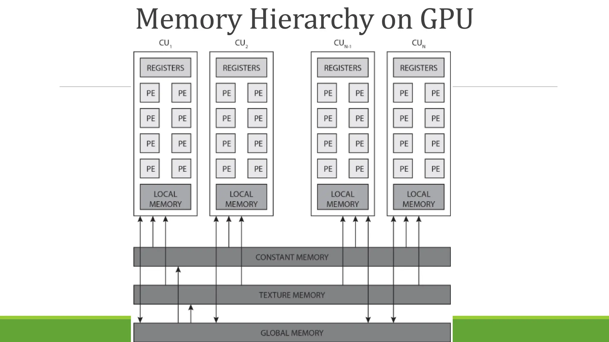 Parallel and Distributed Computing Chapter 8 | PDF