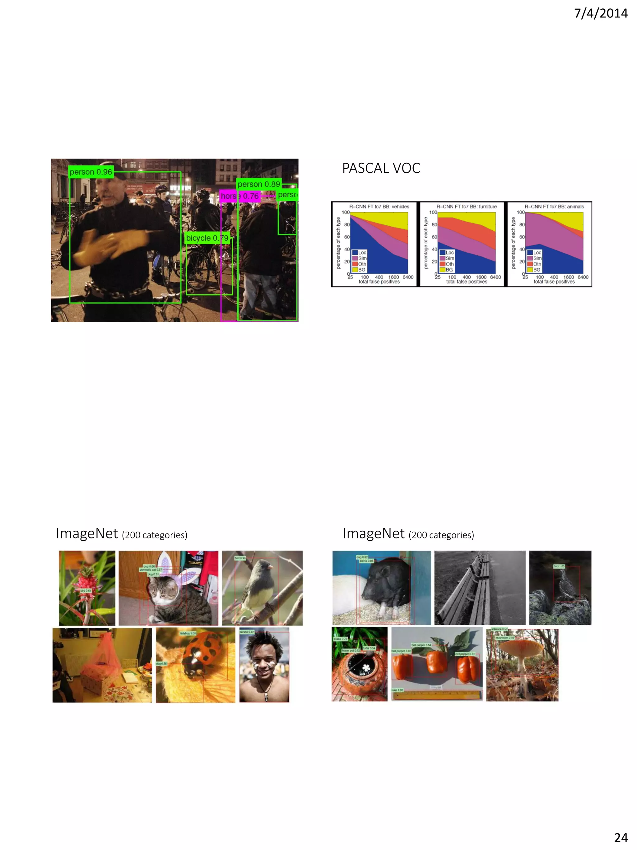 7/4/2014
24
PASCAL VOC
ImageNet (200 categories) ImageNet (200 categories)
 