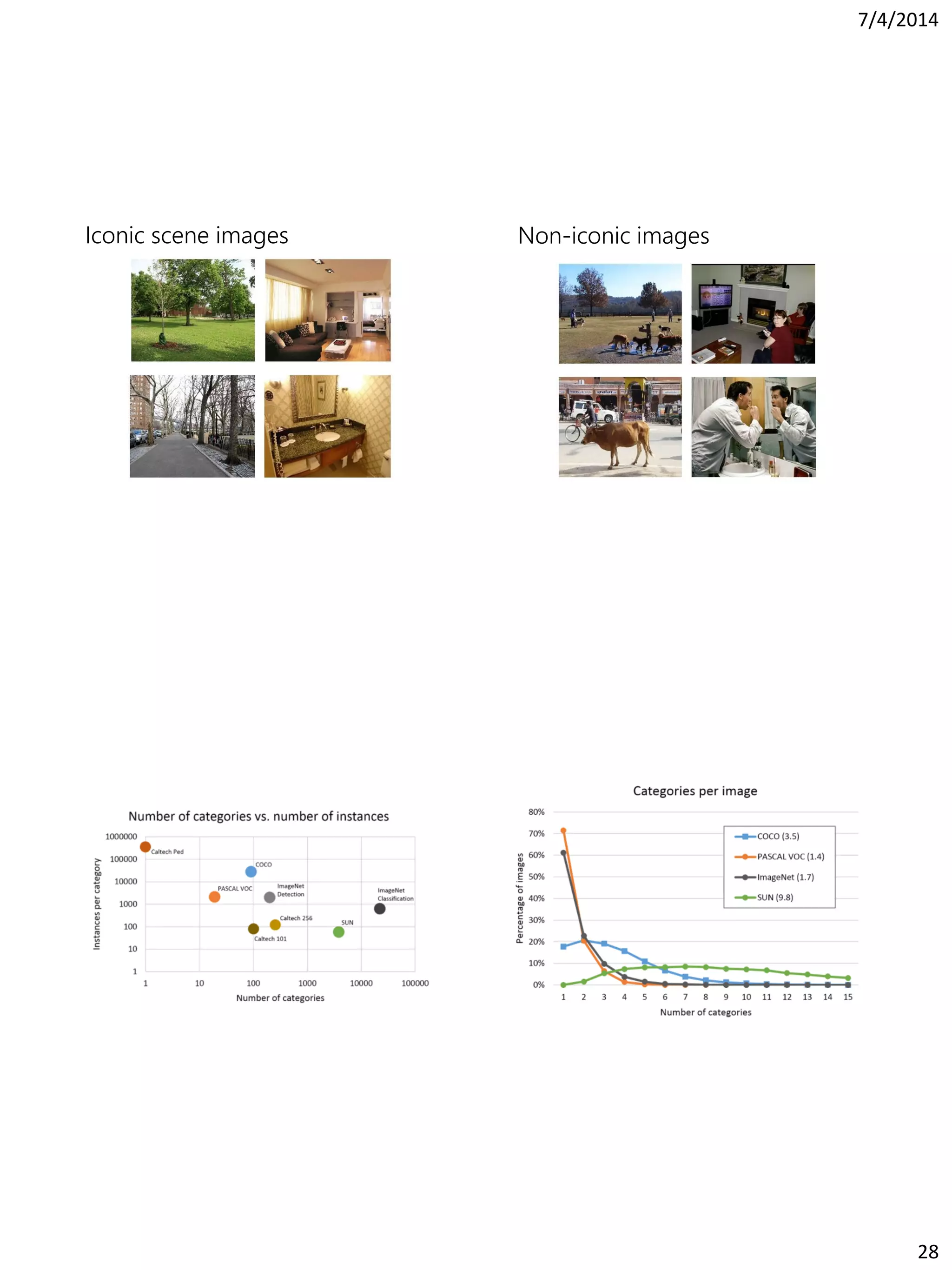 7/4/2014
28
Iconic scene images Non-iconic images
 