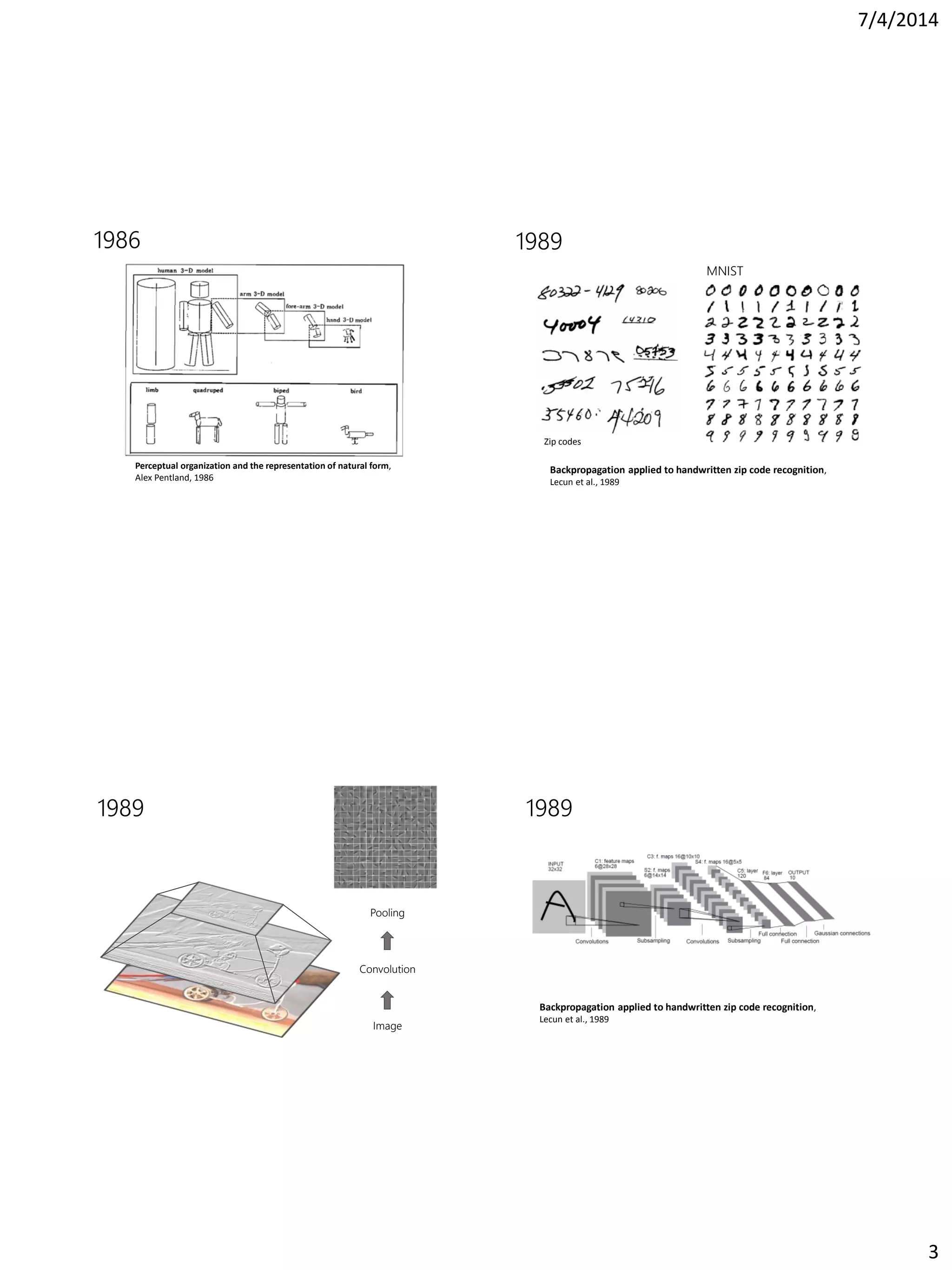 7/4/2014
3
Perceptual organization and the representation of natural form,
Alex Pentland, 1986
1986 1989
Zip codes
MNIST
Backpropagation applied to handwritten zip code recognition,
Lecun et al., 1989
Image
Pooling
Convolution
1989 1989
Backpropagation applied to handwritten zip code recognition,
Lecun et al., 1989
 