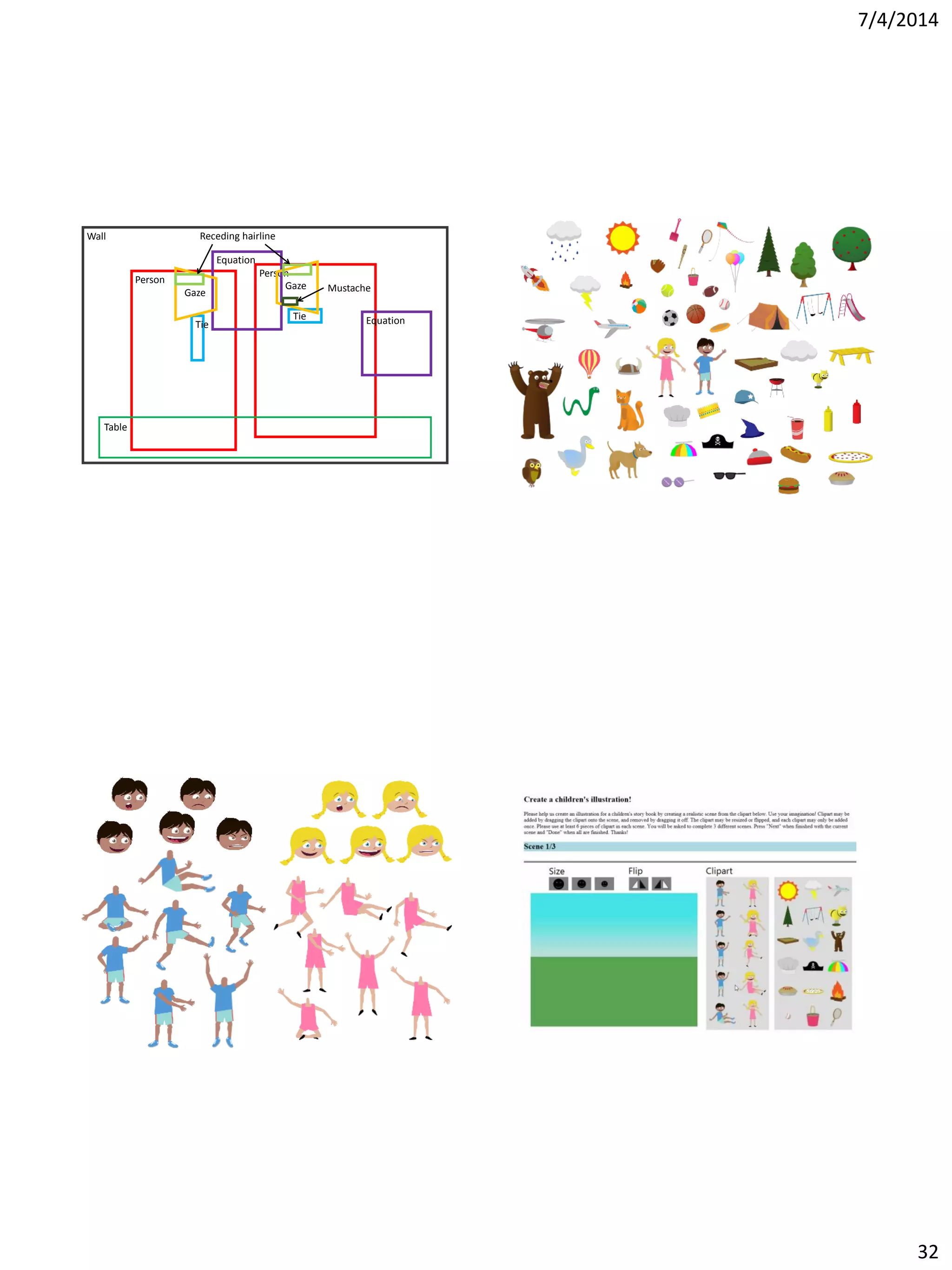 7/4/2014
32
Person
Person
Table
Equation
Equation
Gaze
Gaze
Tie
Tie
Mustache
Receding hairlineWall
 