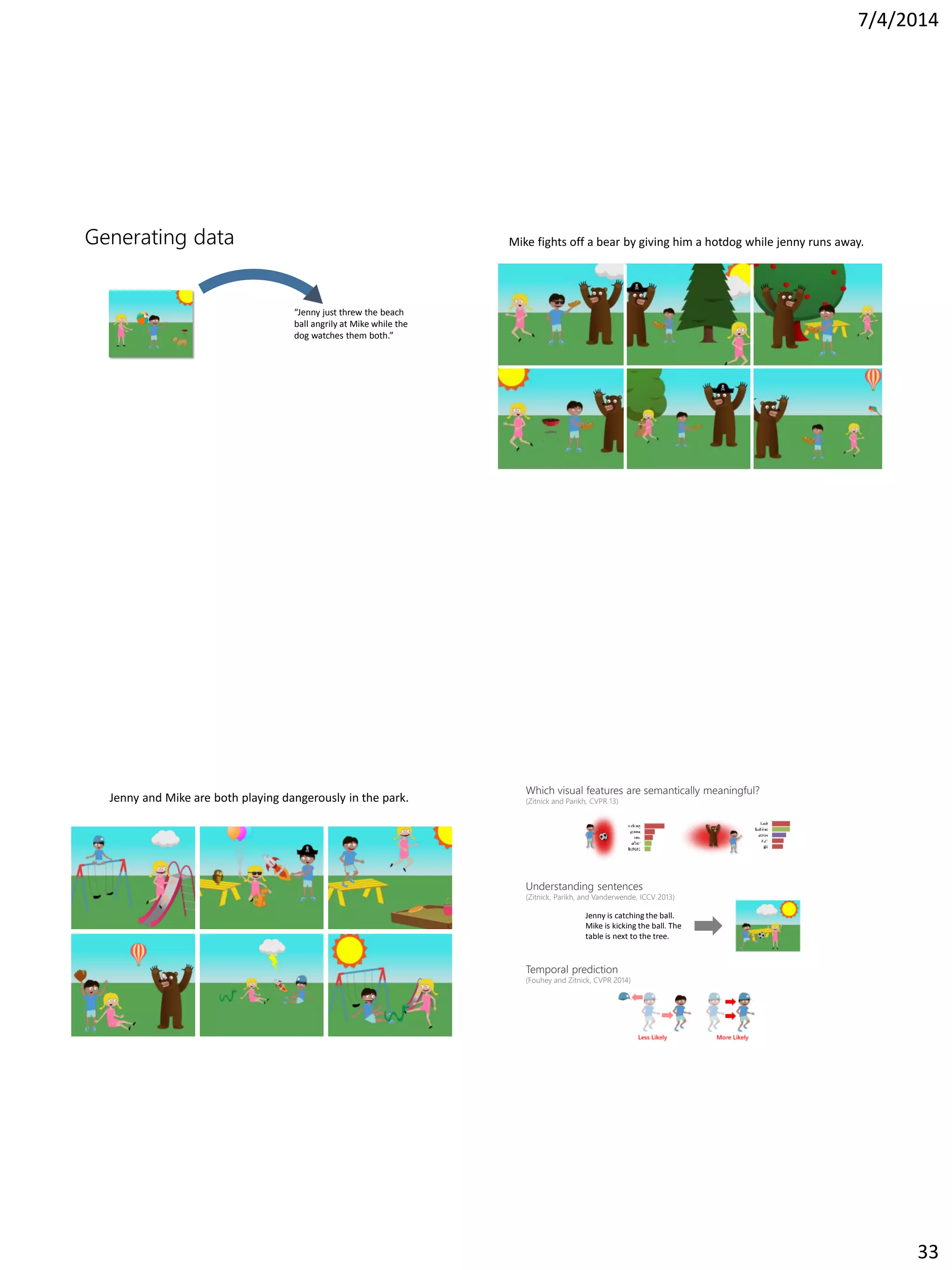7/4/2014
33
Generating data
“Jenny just threw the beach
ball angrily at Mike while the
dog watches them both.”
Mike fights off a bear by giving him a hotdog while jenny runs away.
Jenny and Mike are both playing dangerously in the park.
Understanding sentences
(Zitnick, Parikh, and Vanderwende, ICCV 2013)
Jenny is catching the ball.
Mike is kicking the ball. The
table is next to the tree.
Which visual features are semantically meaningful?
(Zitnick and Parikh, CVPR 13)
Temporal prediction
(Fouhey and Zitnick, CVPR 2014)
 
