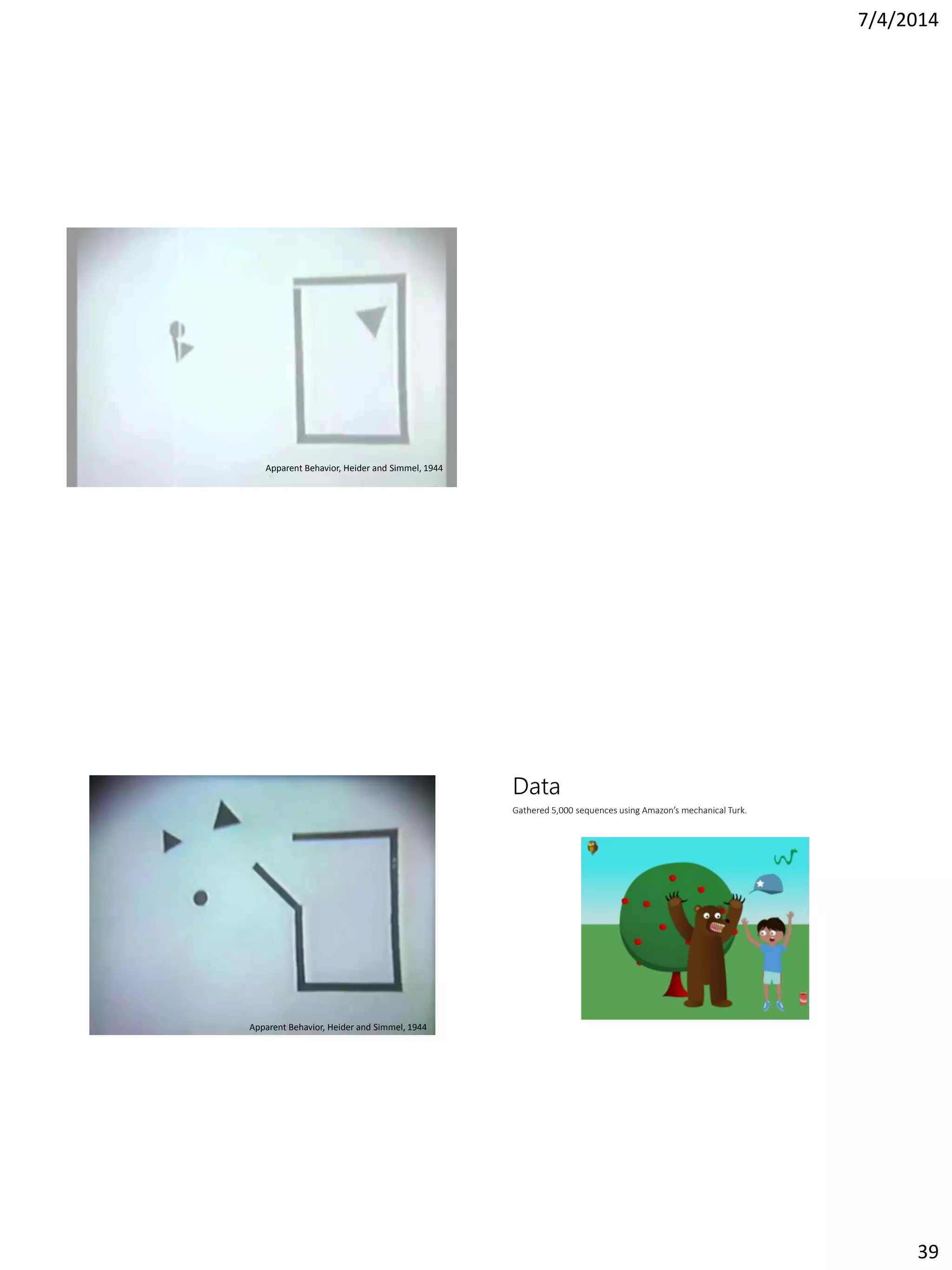 7/4/2014
39
Apparent Behavior, Heider and Simmel, 1944
Apparent Behavior, Heider and Simmel, 1944
Data
Gathered 5,000 sequences using Amazon’s mechanical Turk.
 