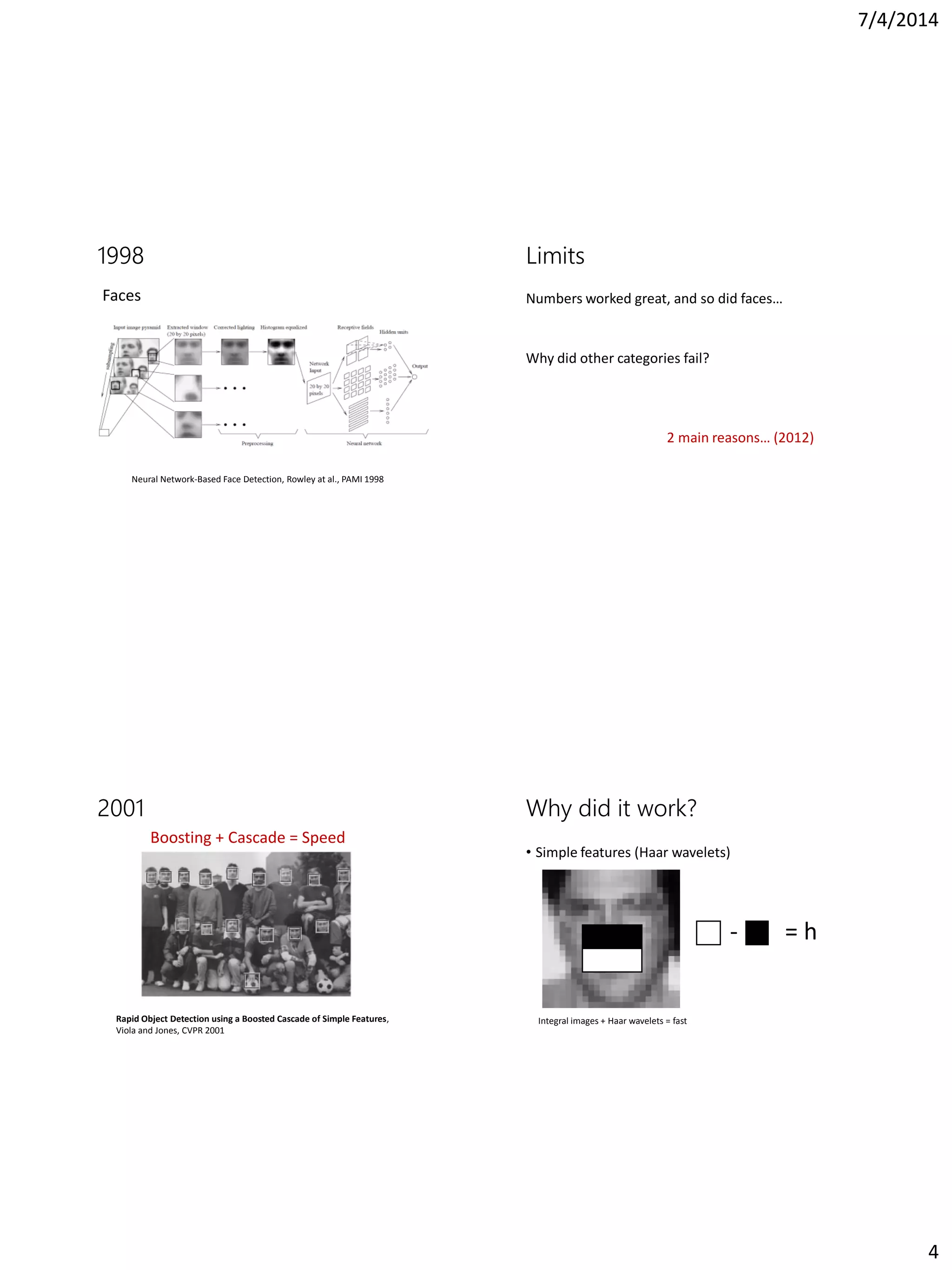 7/4/2014
4
1998
Neural Network-Based Face Detection, Rowley at al., PAMI 1998
Faces
Limits
Numbers worked great, and so did faces…
Why did other categories fail?
2 main reasons… (2012)
2001
Rapid Object Detection using a Boosted Cascade of Simple Features,
Viola and Jones, CVPR 2001
Boosting + Cascade = Speed
Why did it work?
• Simple features (Haar wavelets)
Integral images + Haar wavelets = fast
- = h
 