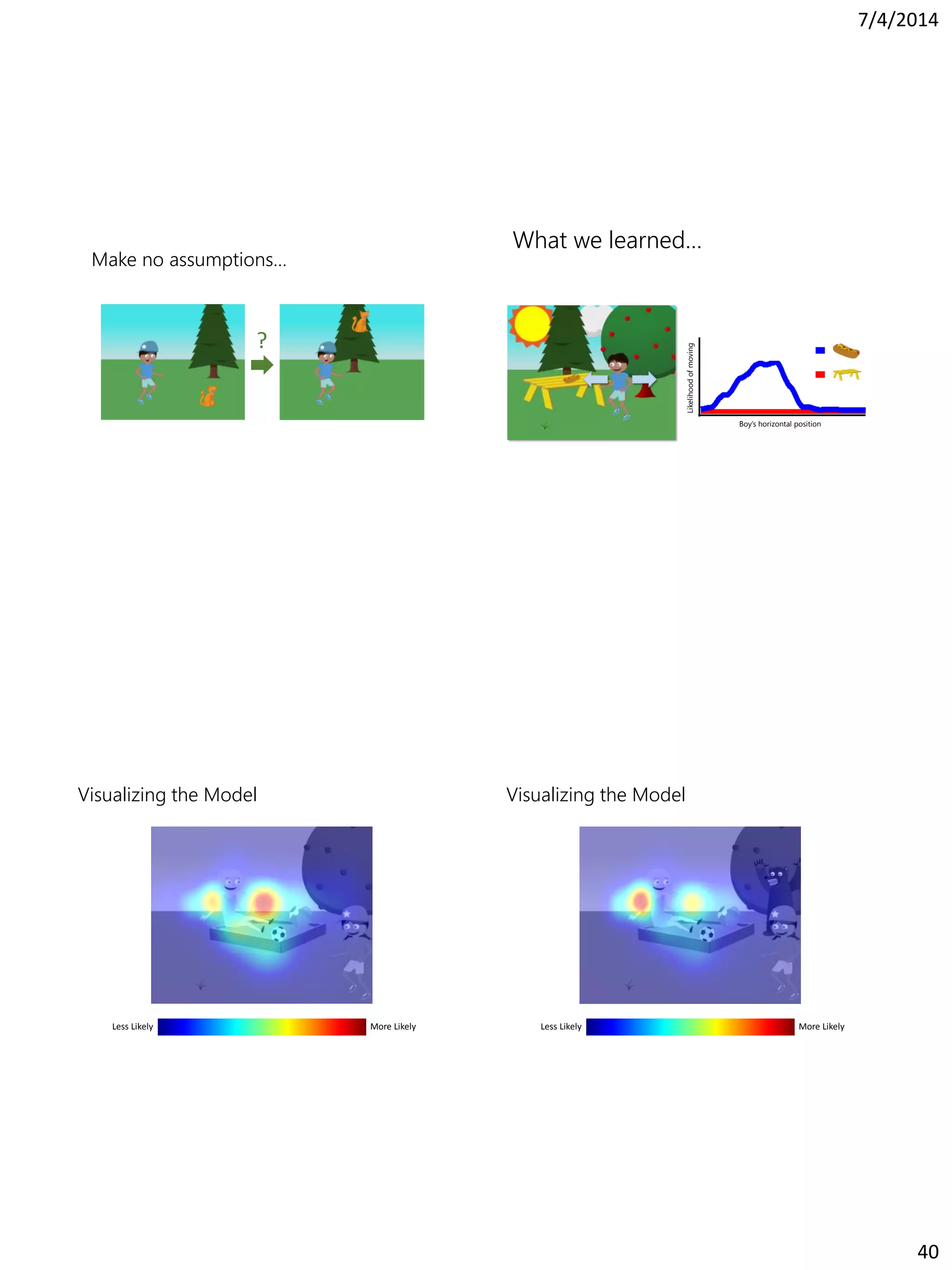 7/4/2014
40
Make no assumptions…
?
Likelihoodofmoving
Boy’s horizontal position
What we learned…
Less Likely More Likely
Visualizing the Model Visualizing the Model
Less Likely More Likely
 