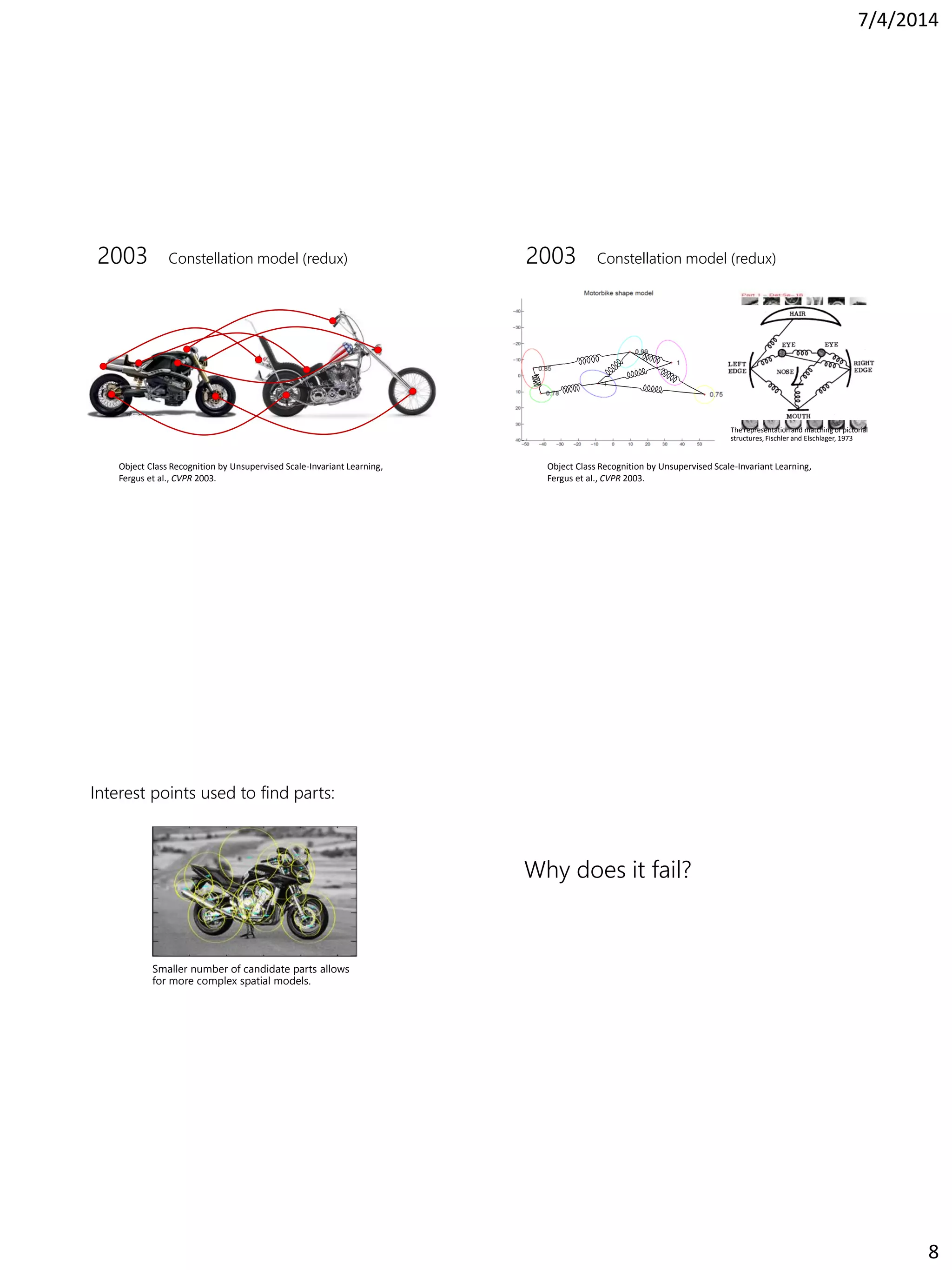 7/4/2014
8
2003 Constellation model (redux)
Object Class Recognition by Unsupervised Scale-Invariant Learning,
Fergus et al., CVPR 2003.
2003 Constellation model (redux)
Object Class Recognition by Unsupervised Scale-Invariant Learning,
Fergus et al., CVPR 2003.
The representationand matching of pictorial
structures, Fischler and Elschlager, 1973
Interest points used to find parts:
Smaller number of candidate parts allows
for more complex spatial models.
Why does it fail?
 