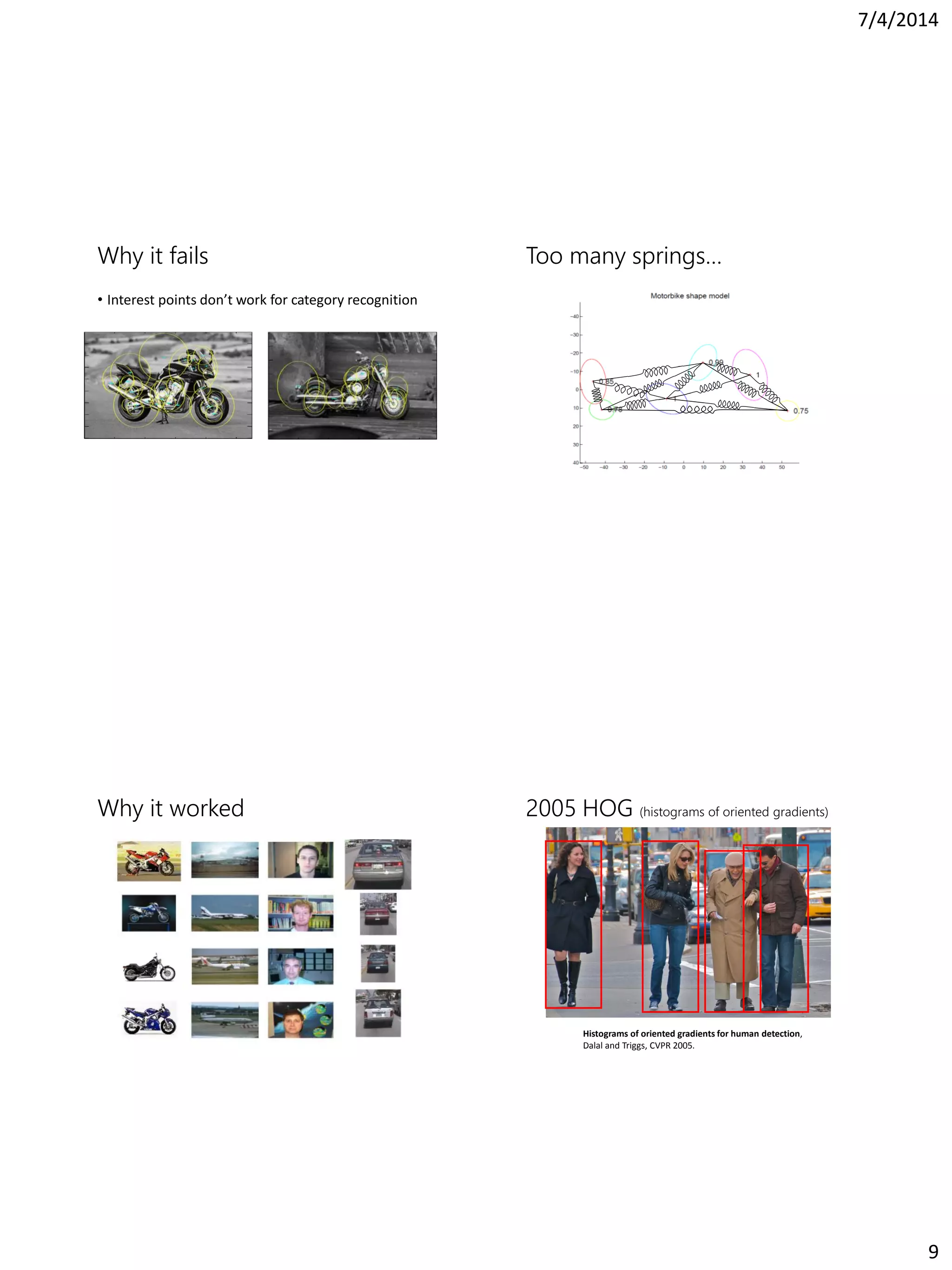 7/4/2014
9
Why it fails
• Interest points don’t work for category recognition
Too many springs…
Why it worked 2005 HOG (histograms of oriented gradients)
Histograms of oriented gradients for human detection,
Dalal and Triggs, CVPR 2005.
 