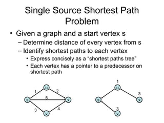 Predessor Graph Comprehensive Study of Dijkstra’s Algorithm and Minimum Spanning Trees ...