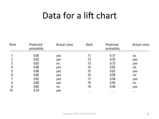 Data	
  for	
  a	
  li]	
  chart	
  
Lecture  8  ML  in  Practice  (1)	
 26	
 
