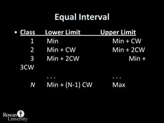 Class      Lower Limit            Upper Limit	1	Min				Min + CW	2	Min + CW			Min + 2CW	3	Min + 2CW		Min + 3CW		. . .				. ...