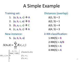 A 
Simple 
Example 
Δ(mΣ 
x,z) = δ (xi,zi ) 
i=1 
27 
Training 
set: 
1. (a, 
b, 
a, 
c) 
à 
A 
2. (a, 
b, 
c, 
a) 
à 
B...