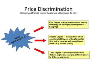 Price Discrimination
Charging different prices based on willingness to pay
First Degree — Charge consumers exactly
what they are willing to pay for product –
haggling)
Second Degree — Charge consumers
exactly what they are willing to pay for
first unit of good as well as additional
units – e.g. volume pricing
Third Degree — Divide customers into
distinct segments, charging different prices
to different segments
 