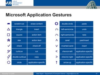 Beat Signer - Department of Computer Science - bsigner@vub.ac.be 31November 14, 2016
Microsoft Application Gestures
scratch-out erase content
triangle insert
square action item
star action item
check check-off
curlicue cut
double-curlicue copy
circle application-specific
double-circle paste
left-semicircle undo
right-semicircle redo
caret past/insert
inverted-caret insert
chevron-left application-specific
chevron-right application-specific
arrow-up application-specific
 