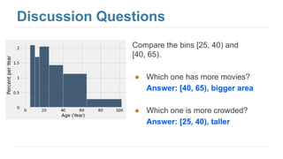 Understanding Histograms: Visualizing Numerical Data Distributions in ...