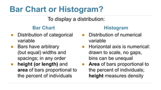 Understanding Histograms: Visualizing Numerical Data Distributions in ...