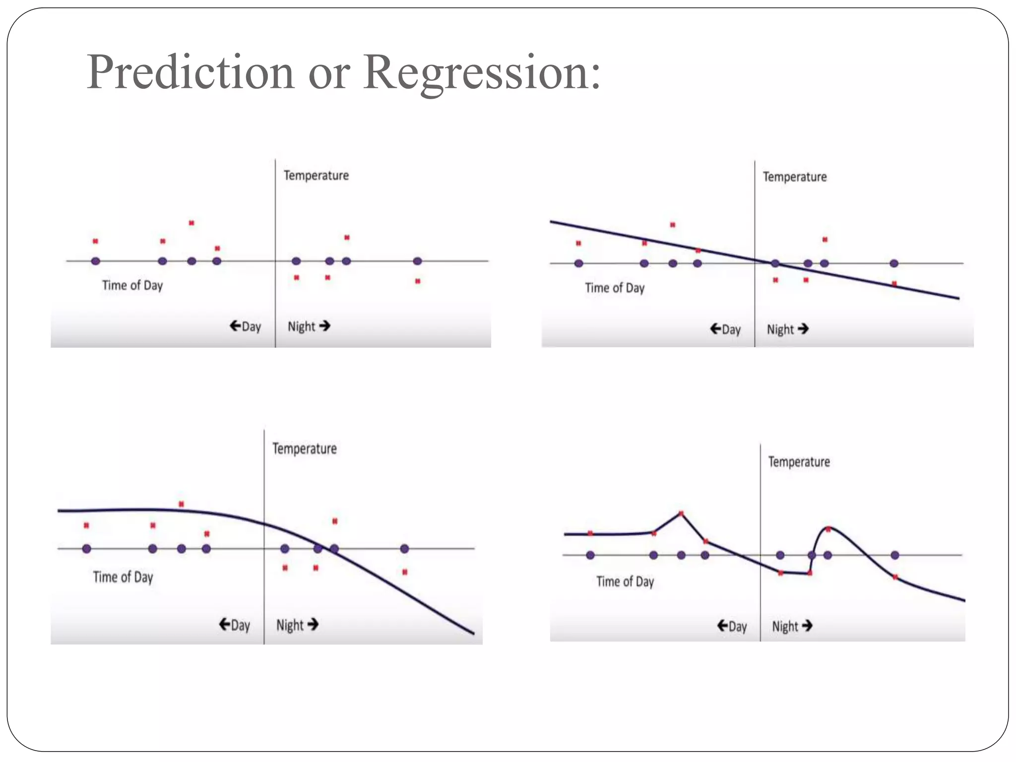 Prediction or Regression:
 