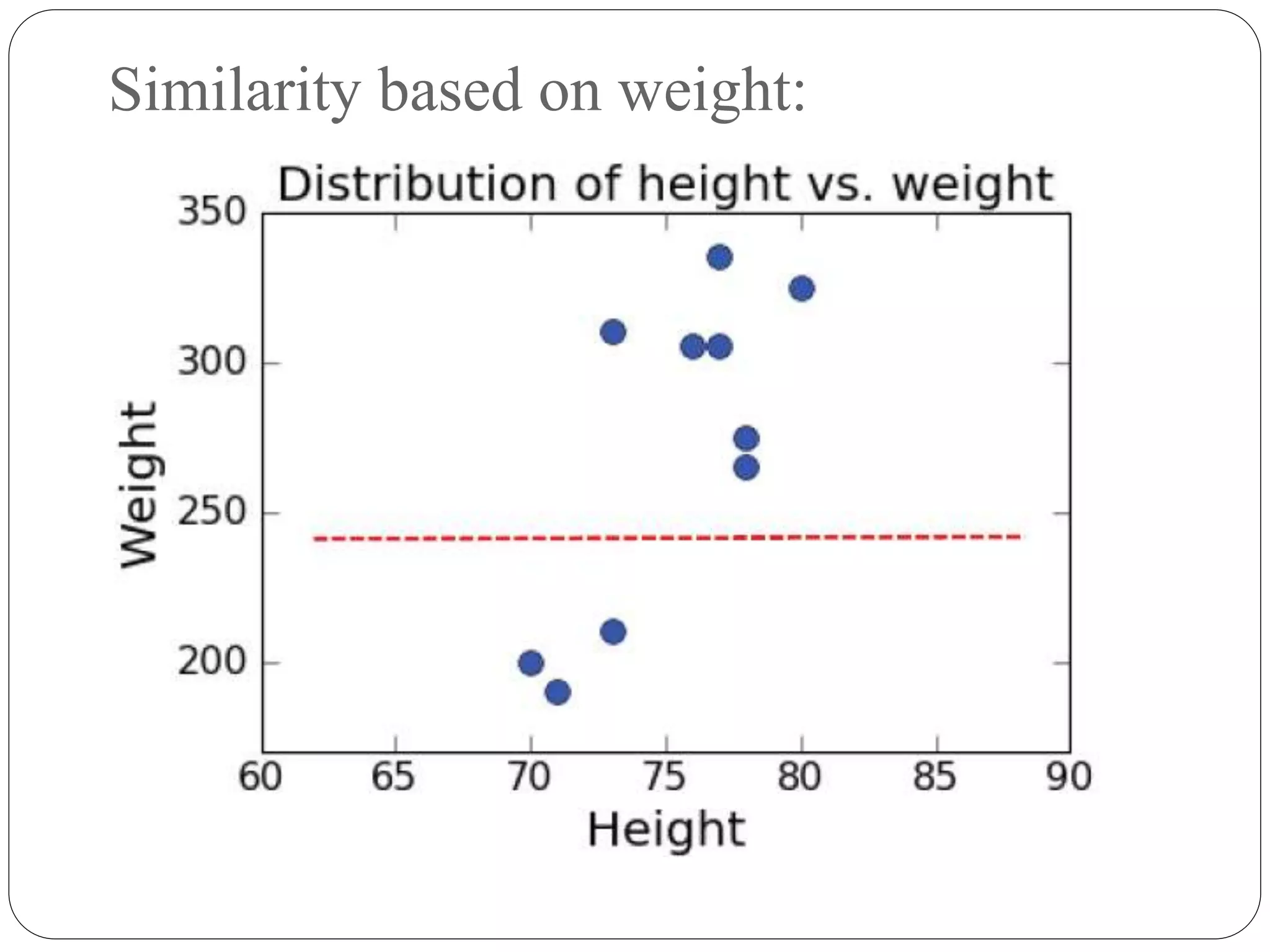 Similarity based on weight:
 