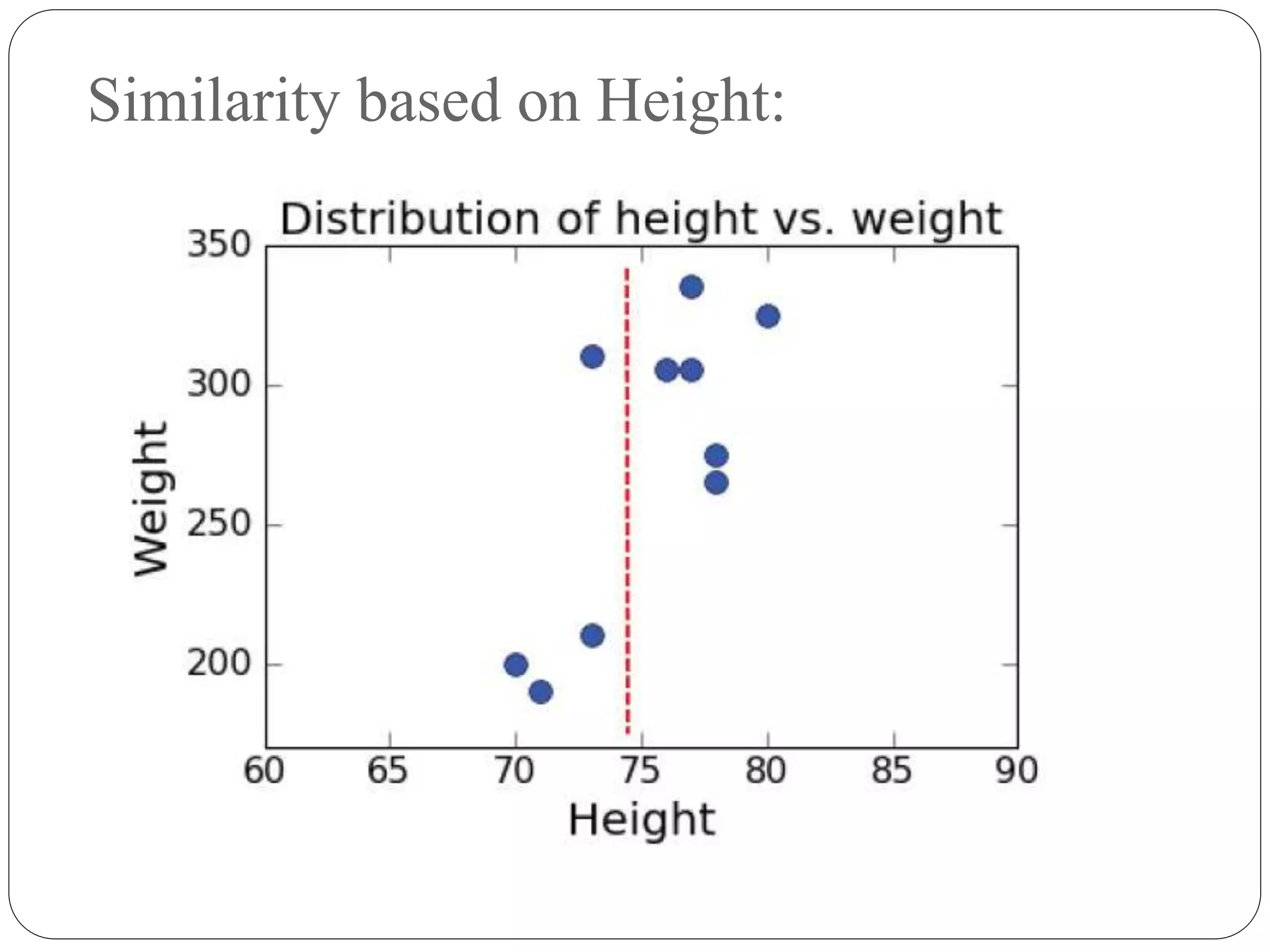 Similarity based on Height:
 