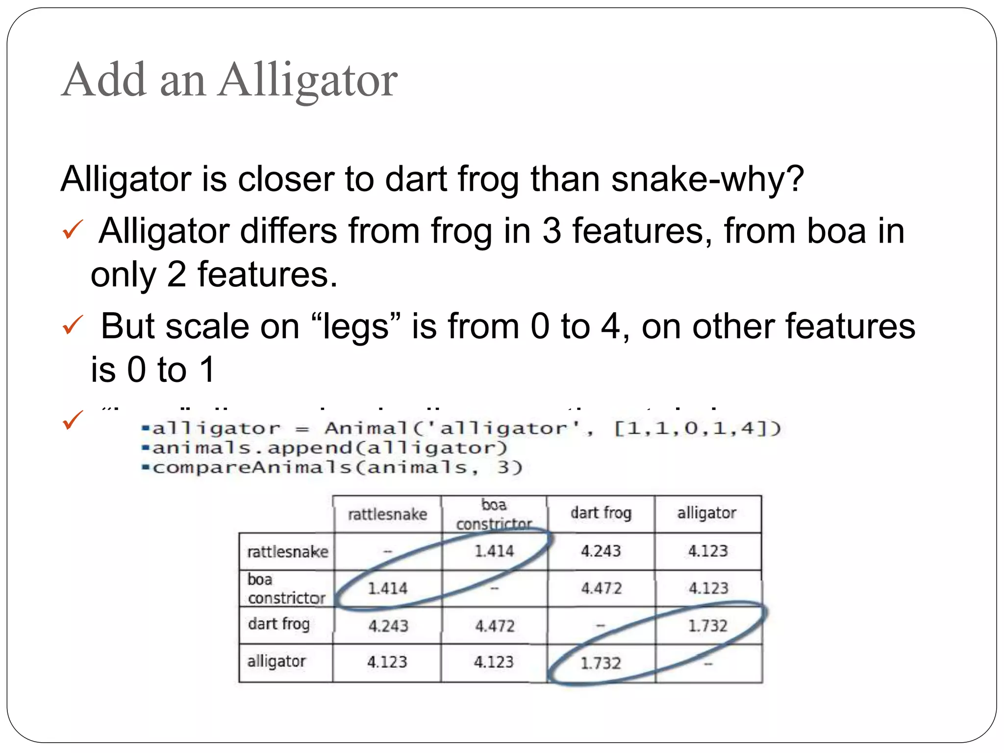 Add an Alligator
Alligator is closer to dart frog than snake-why?
 Alligator differs from frog in 3 features, from boa in
only 2 features.
 But scale on “legs” is from 0 to 4, on other features
is 0 to 1
 “legs” dimension is disproportionately large
 
