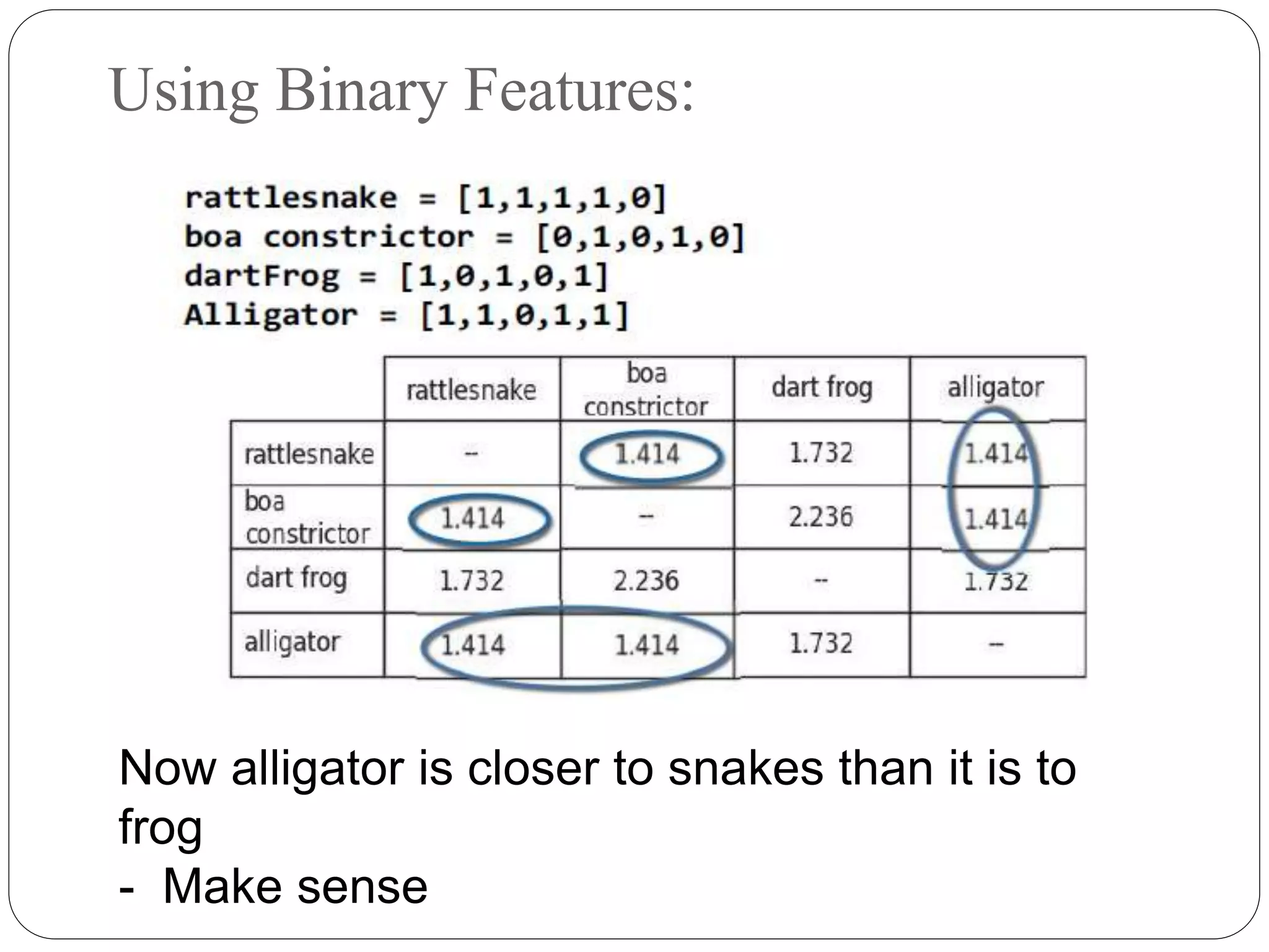 Using Binary Features:
Now alligator is closer to snakes than it is to
frog
- Make sense
 
