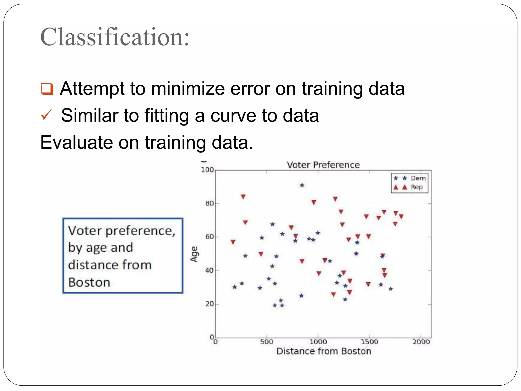 Classification:
 Attempt to minimize error on training data
 Similar to fitting a curve to data
Evaluate on training data.
 