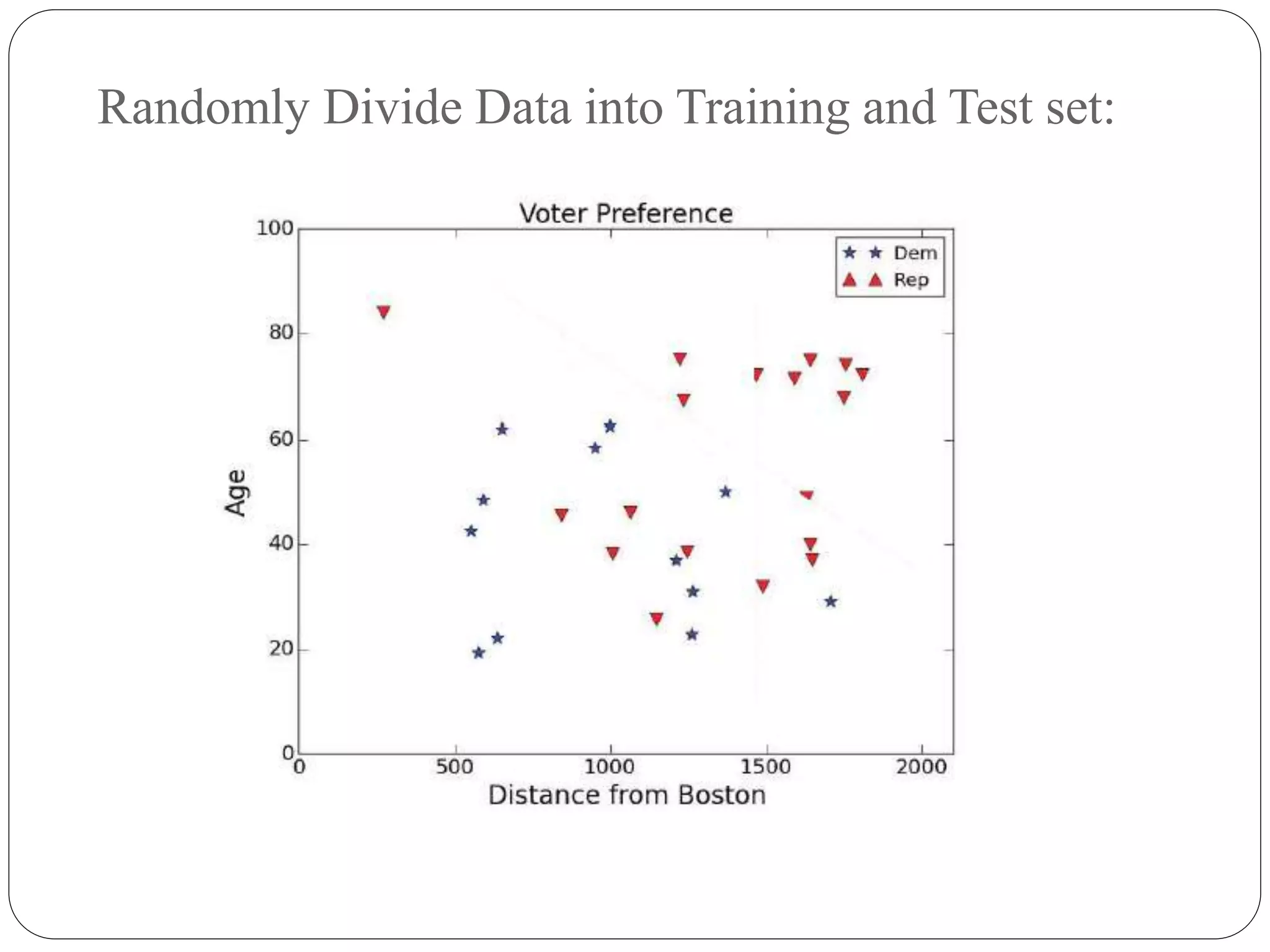 Randomly Divide Data into Training and Test set:
 