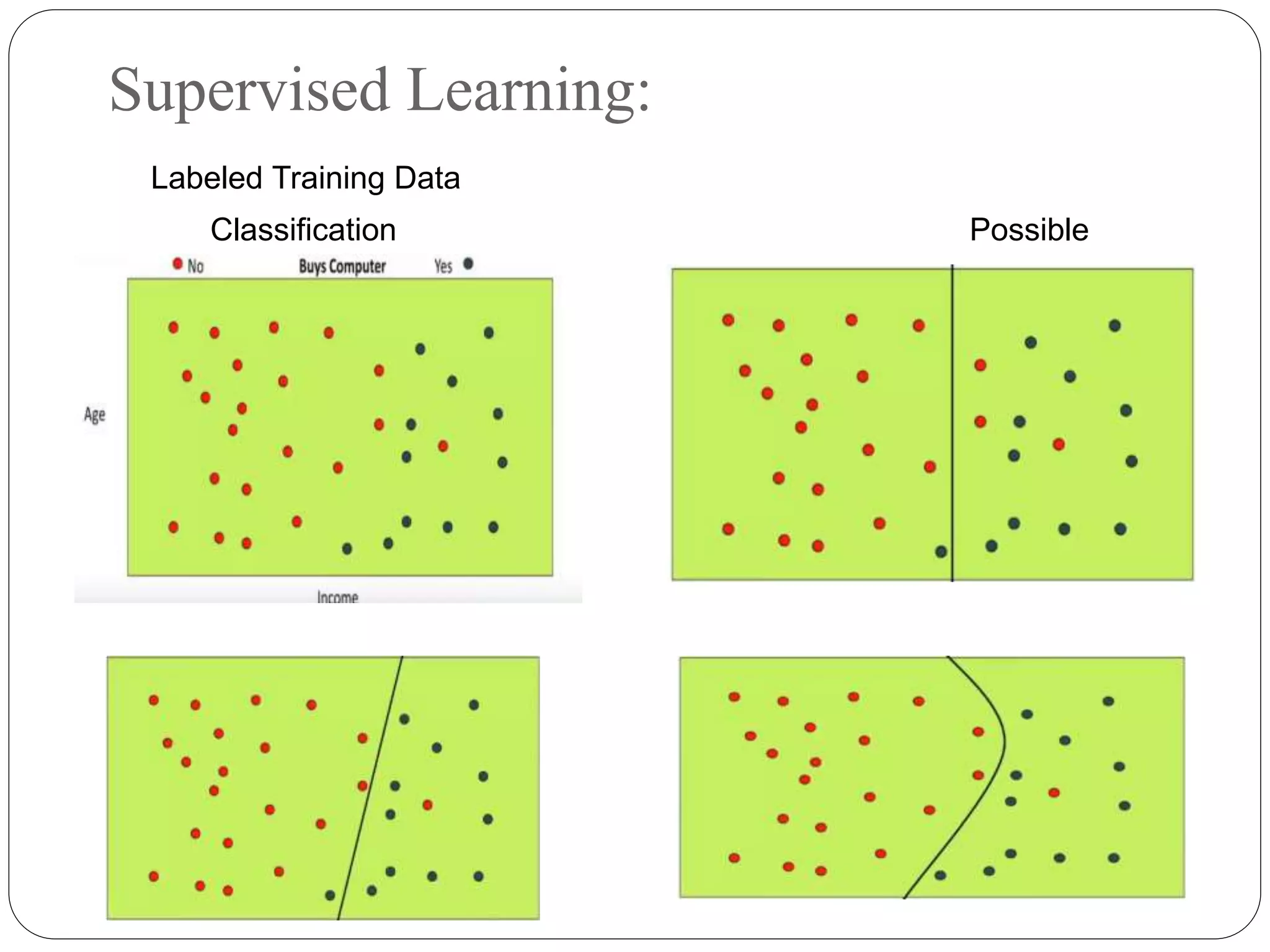 Supervised Learning:
Labeled Training Data
Classification Possible
Classifiers
 